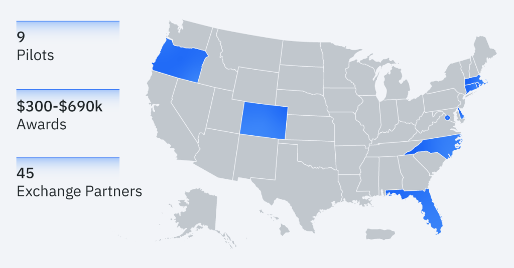 マサチューセッツ州、ロードアイランド州、コネチカット州、デラウェア州、ワシントン DC、ノースカロライナ州、フロリダ州、コロラド州、オレゴン州が強調表示されている米国の地図。本文: パイロット 9 名、賞金 30 万ドルから 69 万ドル、交換パートナー 45 名。
